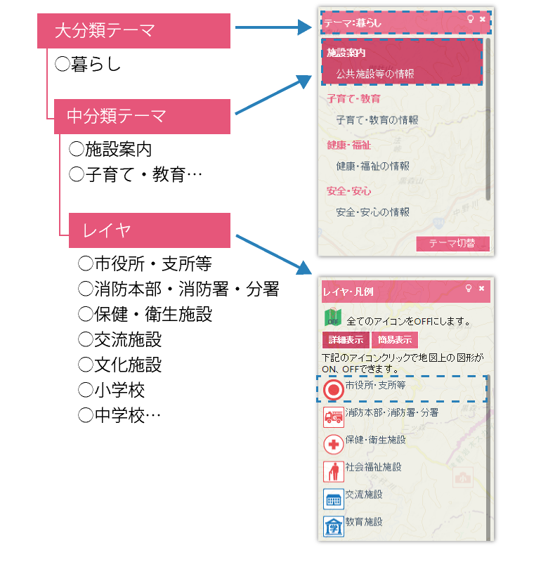テーマとは
